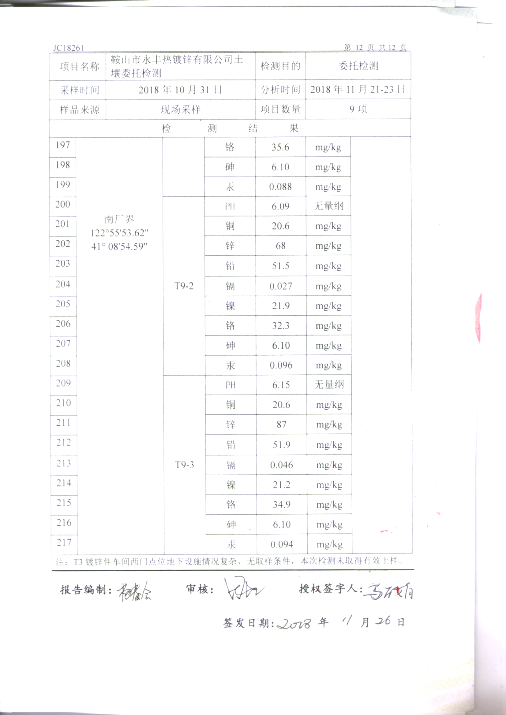 鞍山永豐土壤檢測報告